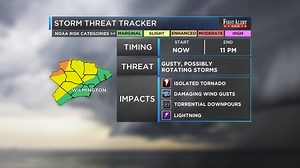 Stay weather aware through late evening! Download the @WECT Weather App and turn on your severe alerts. Stay tuned, we'll have a full update on WECT News First at Four. Read the weather story: http://bit.ly/1HNlcBF Interactive Radar: http://bit.ly/1qDnye2 | WECT News