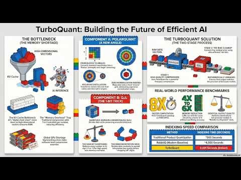 TurboQuant Breakthrough