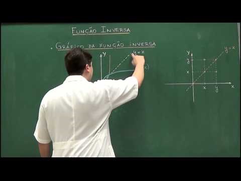 Função Inversa - Aula 63