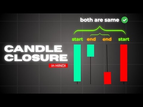 CANDLE CLOSURES Explained: The Secret to Better Trades!