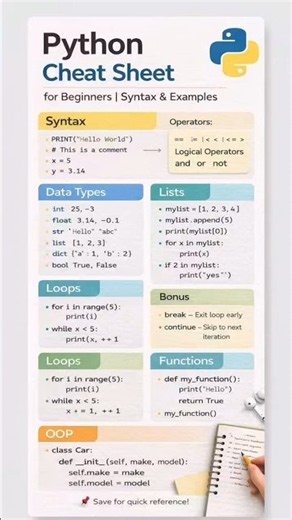 Python Cheat Sheet for Beginners 🚀 #python#pythonforbeginners #shorts #programming #coding #ai