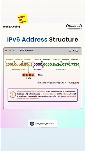 🔍 Understanding IPv6 Address Structure: The Future of Networking 🌐