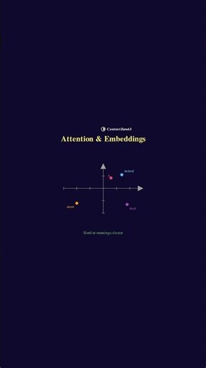 The 4 Types of AI Learning — Explained in 60 Seconds #Shorts