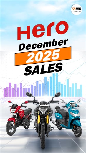 Hero MotoCorp ends December 2025 on a strong note 📈 Hero MotoCorp delivered an impressive performance in December 2025, recording robust growth across motorcycles, scooters, domestic sales, and exports. With rising demand and consistent momentum, the brand continues to strengthen its leadership in India’s two-wheeler market. Watch the full reel to check the detailed sales breakdown and key highlights from the report. Follow bike junction for more such updates!🔔 📞 91 97733 63849 🌐https://theb