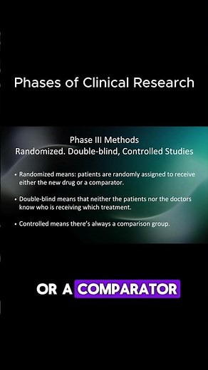 The phases of Clinical Trials in Medical research | Explained