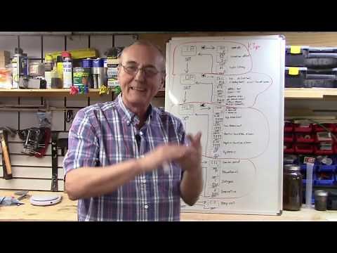 Settings for the InkBird 106VH controller