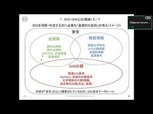 JEMAI:担当者のためのSDS/GHSラベル作成～基礎編～