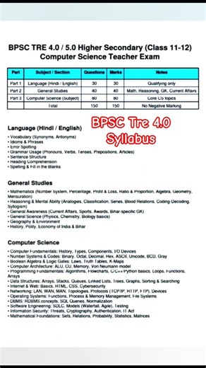 Bpsc computer Science teacher syllabus / tre 4 computer Science syllabus / BPSC tre 4 syllabus