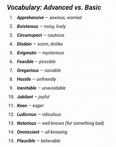 343K views · 2.1K reactions | vocabulary: advanced vs. basic ⭐煉礪 #education #learning | Tim Tim TV | Facebook