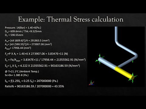 Stress Intensification Factor (SIF) & Sustained Stress Index (SSI)