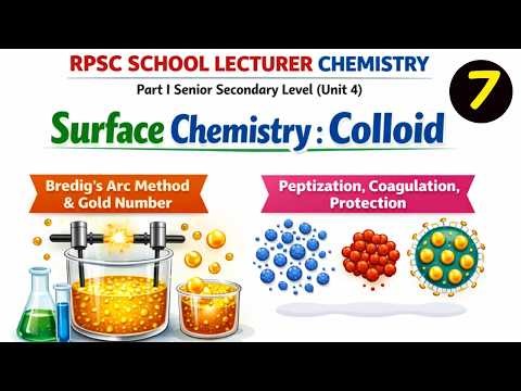 Surface chemistry||colloid||Bredig's arc method||peptization||coagulation||protection & gold number