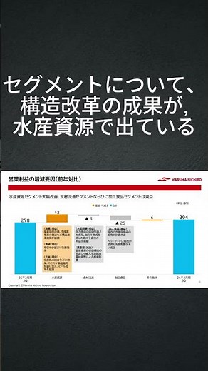 [増配]旧マルハニチロのUmios(1333)は買い？水産株を解説 #日本株#株式投資 #投資 #投資初心者 #高配当株 #Umios