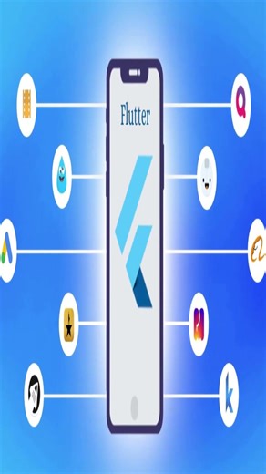 What is flutterflow? Why to use flutterflow?