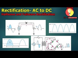 Rectification Process with Types and Working