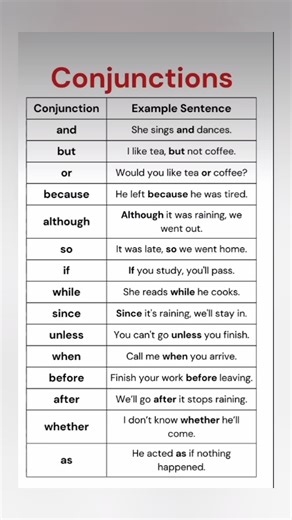 Conjunctions & Example Sentences, EssentialCoordinating, Subordinating & CorrelativeConjunctions