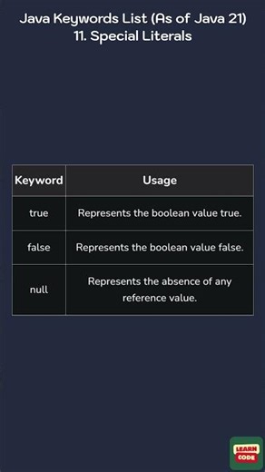 Java Keywords List (As of Java 21) - Special Literals