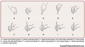 Developing Fine Motor Skills