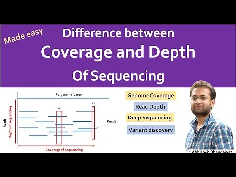 Difference between sequencing Coverage and depth. Depth vs Coverage. Why they are important?