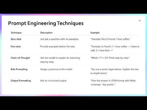 Databricks Prompt Engineering MASTERCLASS | Gen AI Tutorial 2025
