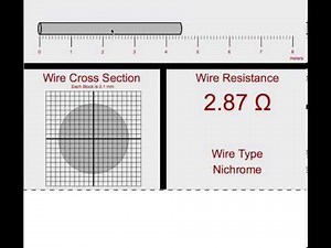 Wire Resistance Simulation Overview