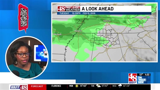 48 First Alert Weather Forecaster Jayda Russell talks about warmer temperatures and rain across the Tennessee Valley this week. | WAFF 48 News