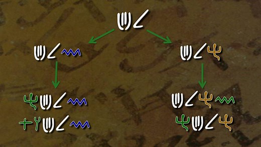 2K views · 117 reactions | Learn the Ancient Hebrew Alphabet and Language On-line video course by Jeff A. Benner of the Ancient Hebrew Research Center https://www.udemy.com/learn-the-ancient-hebrew-alphabet-and-language/?couponCode=INTRO_SPECIAL_20_LAH | Excavating the Bible with Jeff A. Benner | Facebook