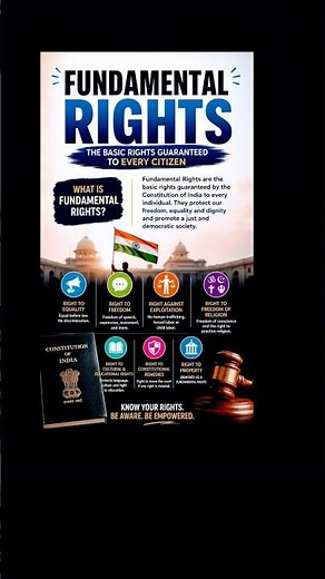 What Are Fundamental Rights? | Indian Constitution Explained 🇮🇳 | Articles 12–35