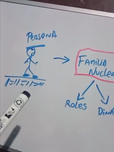 Ordena tus vínculos: de la familia nuclear a la sociedad