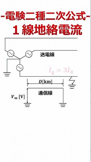 【絶対覚えるべき】電験二種二次公式解説 1線地絡電流【送電線路】