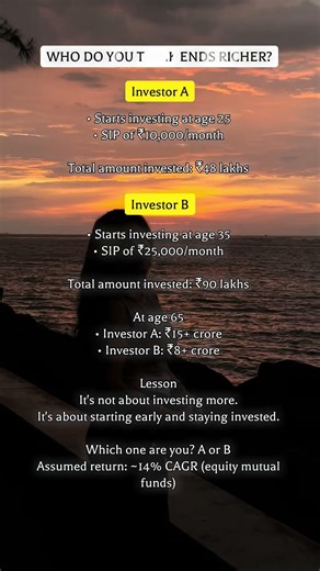 Mutual Fund | SIP | Compounding