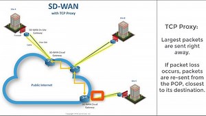 The Best SD-WAN Vendors: TCP Proxy