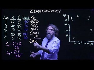Center of Gravity Facility Location