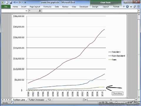 Line Plots in Excel