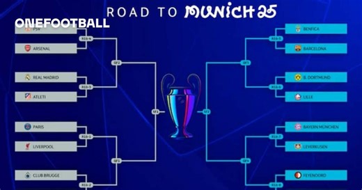 UEFA Champions League Bracket: Full Schedule and Matches