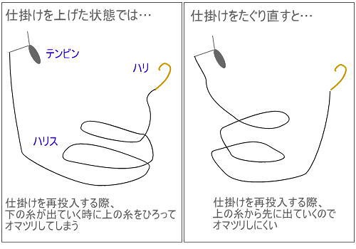 コマセマダイの仕掛けを絡ませない方法／釣り船 新潟 上越 能生漁港 こうゆう丸