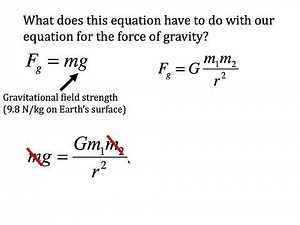 Newtons Universal Law of Gravitation