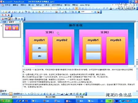 1章3节_DB2体系结构及实例概念