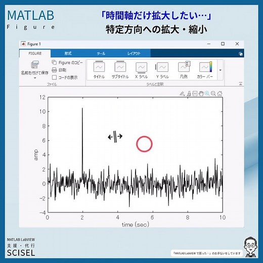 MATLABのFigureを特定軸方向に拡大するやり方 #MATLAB #使い方