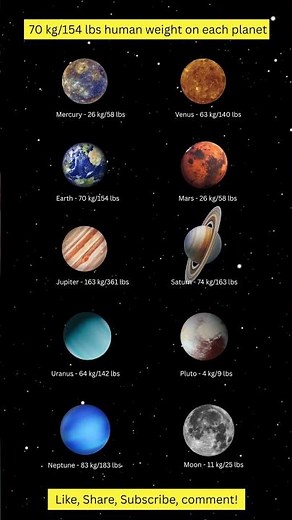 How Much You’d Weigh on Every Planet in Solar System
