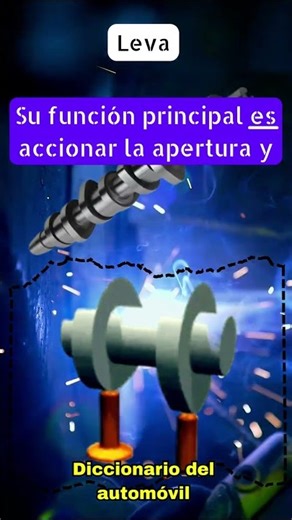 Easy Car Dictionary #car #workshop #electromechanics