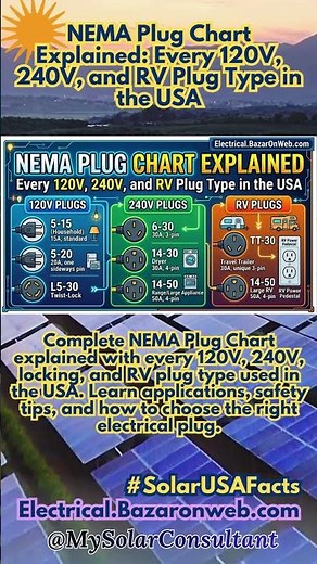 NEMA Plug Chart Explained Every 120V, 240V, and RV Plug Type in the USA