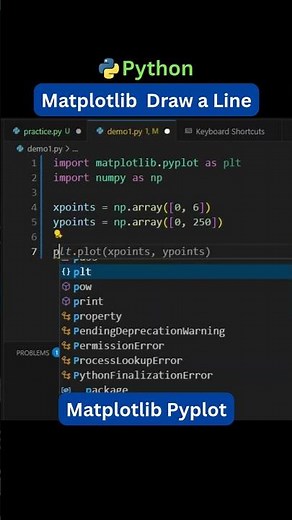 Draw a Line in Python | Matplotlib Pyplot | Data Science Tutorial