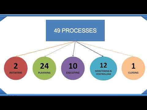 Lecture 3 Project Management Framework