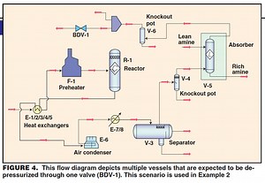 Emergency Pressure Relief For External Fire Scenarios - Chemical Engineering