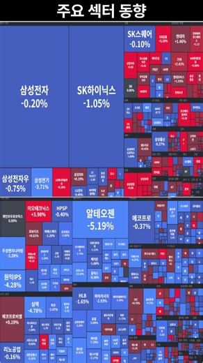 2026년 9월 3일 코스피·코스닥 지수, 섹터별 동향 및 기술적 지표 분석!#주식 #국내증시 #코스피 #코스닥 #증시마감 #주식시황 #환율 #이차전지 #반도체 #재테크 #경제