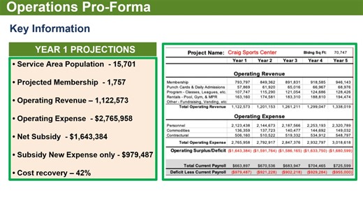 20260127a City of Craig Council Meeting | City of Craig Colorado