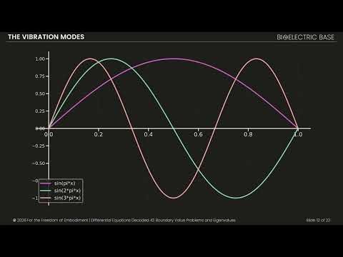 Differential Equations Decoded 42 Boundary Value Problems and Eigenvalues