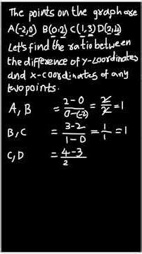 Find Slope from Graph | y = x + 2 Explained Visually! | #mathshorts #graphs #maths #slopes