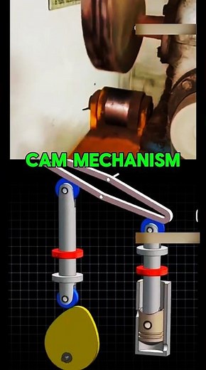 Cam Mechanism | Mechanical Engineering Shorts #MechInMotion #mechanics #engineering #howitworks