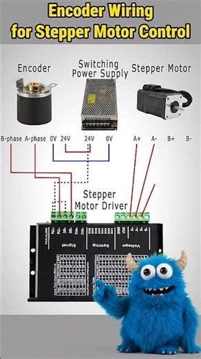 Encoder wiring with drive